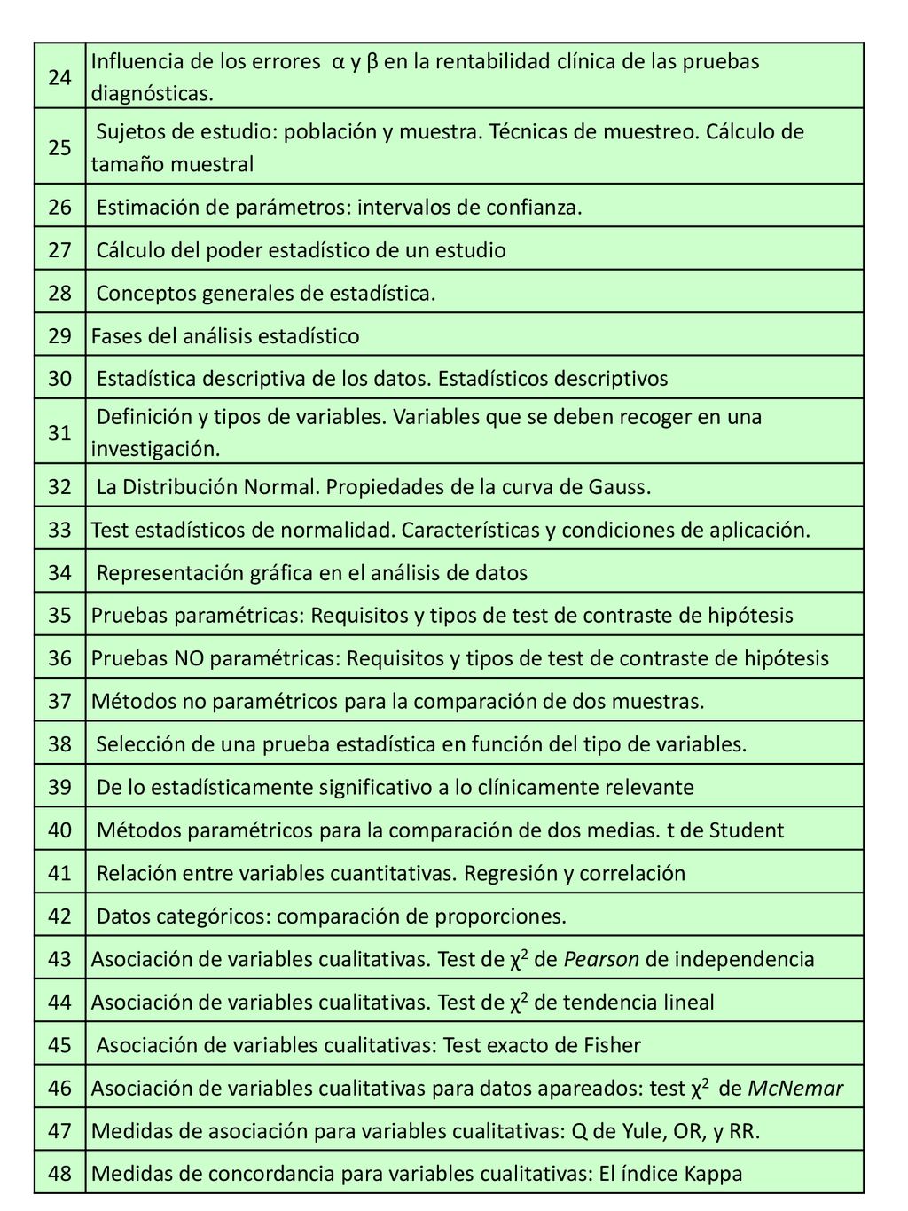 24 Influencia de los errores α y β en la rentabilidad clínica de las pruebas diagnósticas. 25.