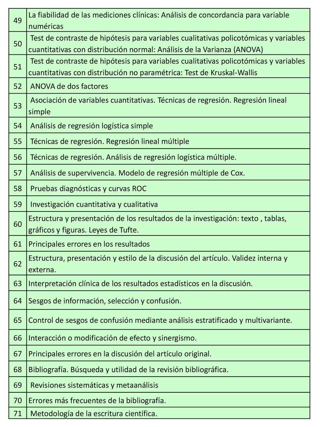 49 La fiabilidad de las mediciones clínicas: Análisis de concordancia para variable numéricas. 50.