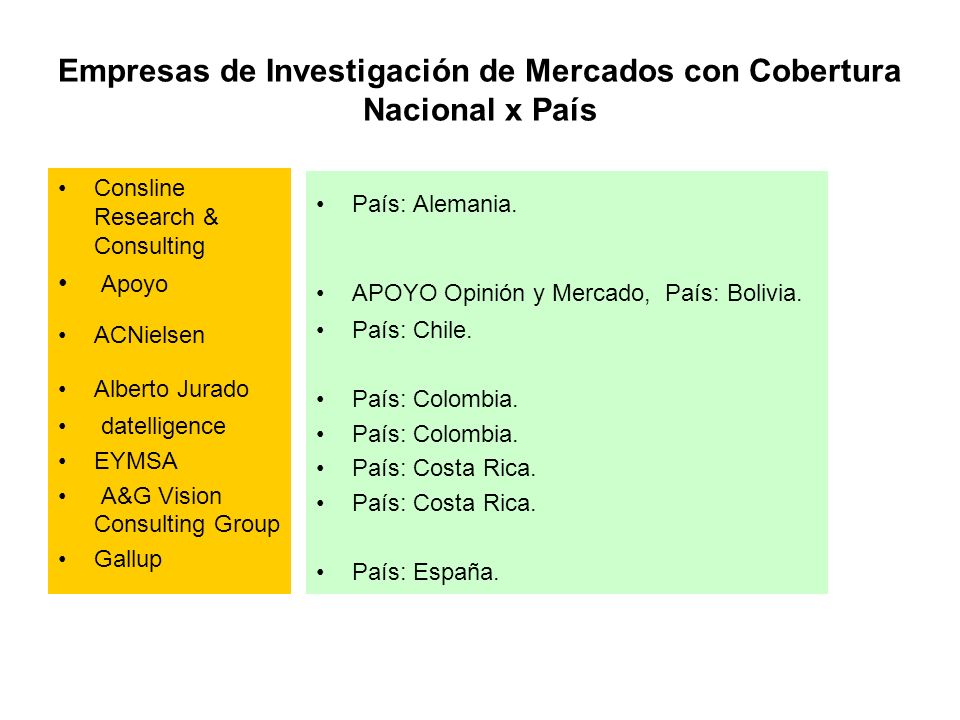 Empresas de Investigación de Mercados con Cobertura Nacional x País