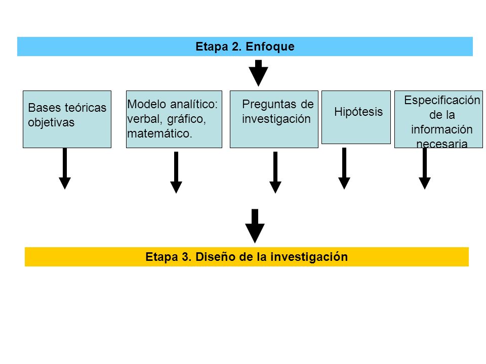 INVESTIGACIÓN DE MERCADOS I - ppt descargar