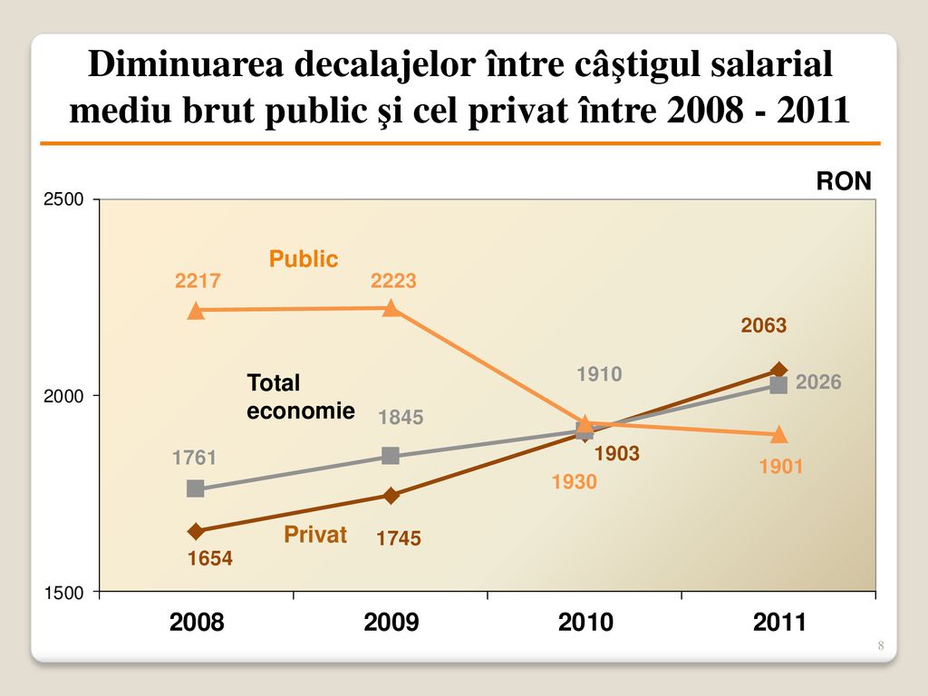 Diminuarea decalajelor între câştigul salarial mediu brut public şi cel privat între
