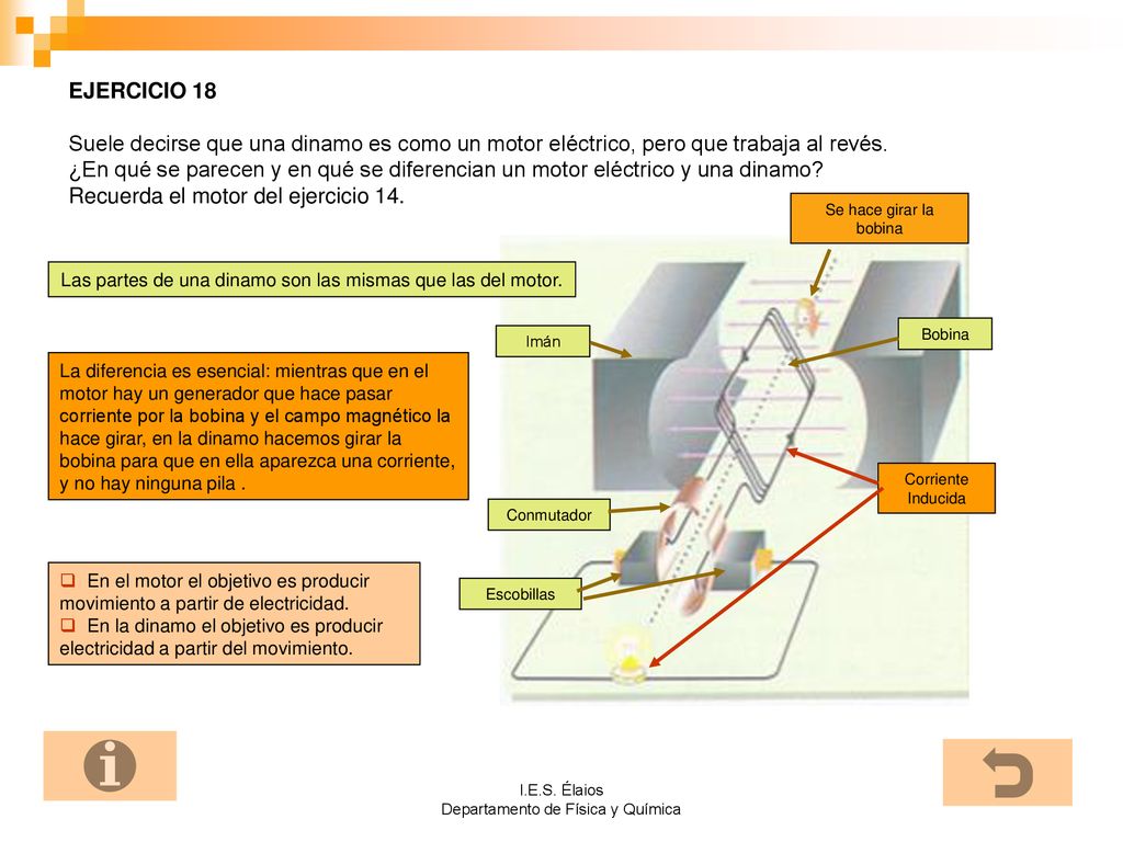 EJERCICIO 18 Suele decirse que una dinamo es como un motor eléctrico, pero que trabaja al revés. ¿En qué se parecen y en qué se diferencian un motor eléctrico y una dinamo Recuerda el motor del ejercicio 14.