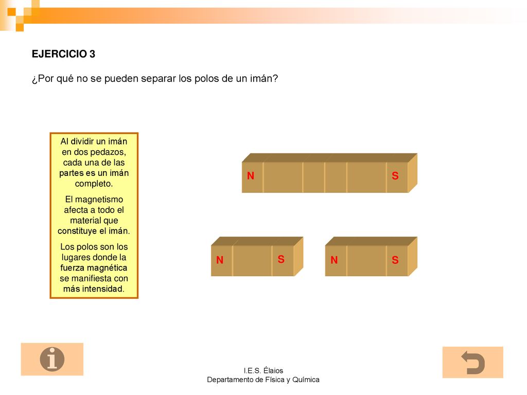 EJERCICIO 3 ¿Por qué no se pueden separar los polos de un imán