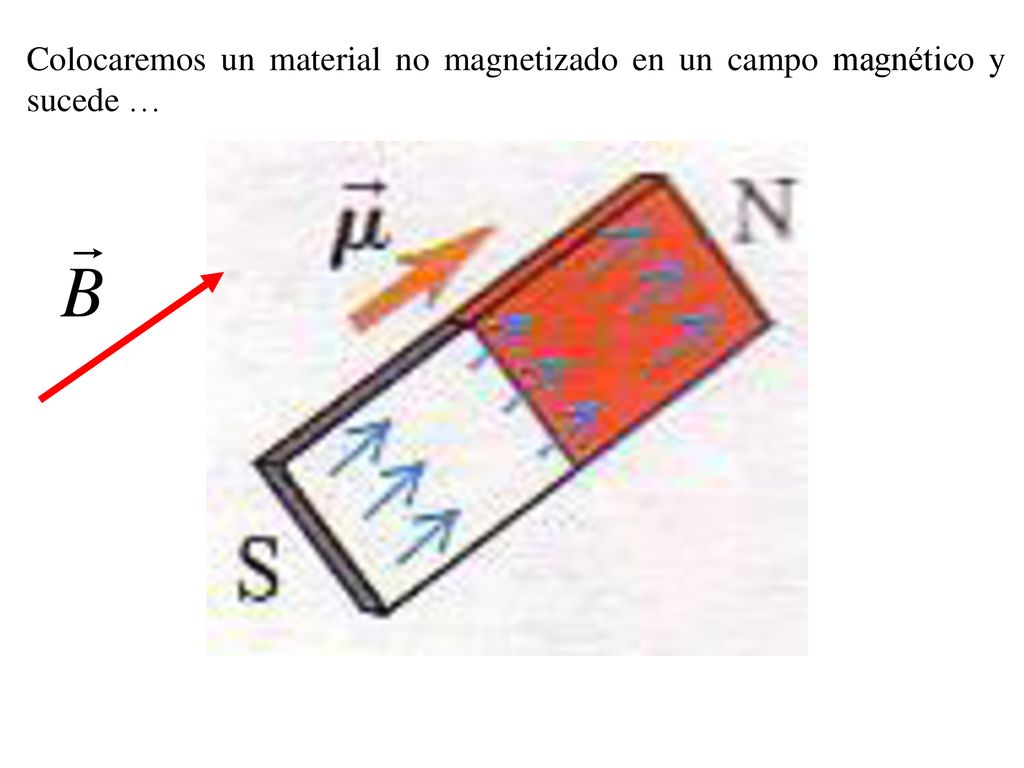 Colocaremos un material no magnetizado en un campo magnético y sucede …