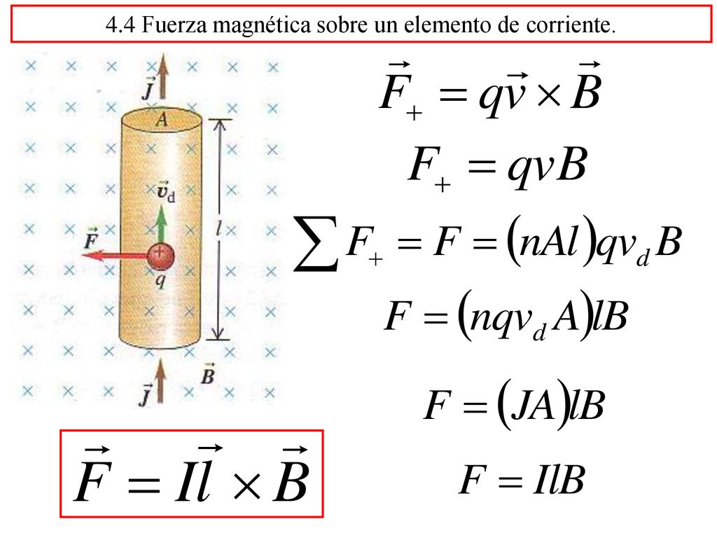 4.4 Fuerza magnética sobre un elemento de corriente.