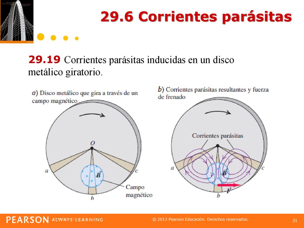 29.6 Corrientes parásitas Corrientes parásitas inducidas en un disco metálico giratorio.