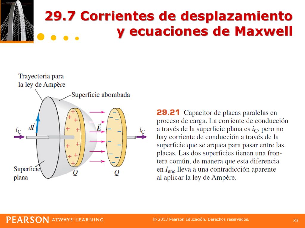 29.7 Corrientes de desplazamiento y ecuaciones de Maxwell