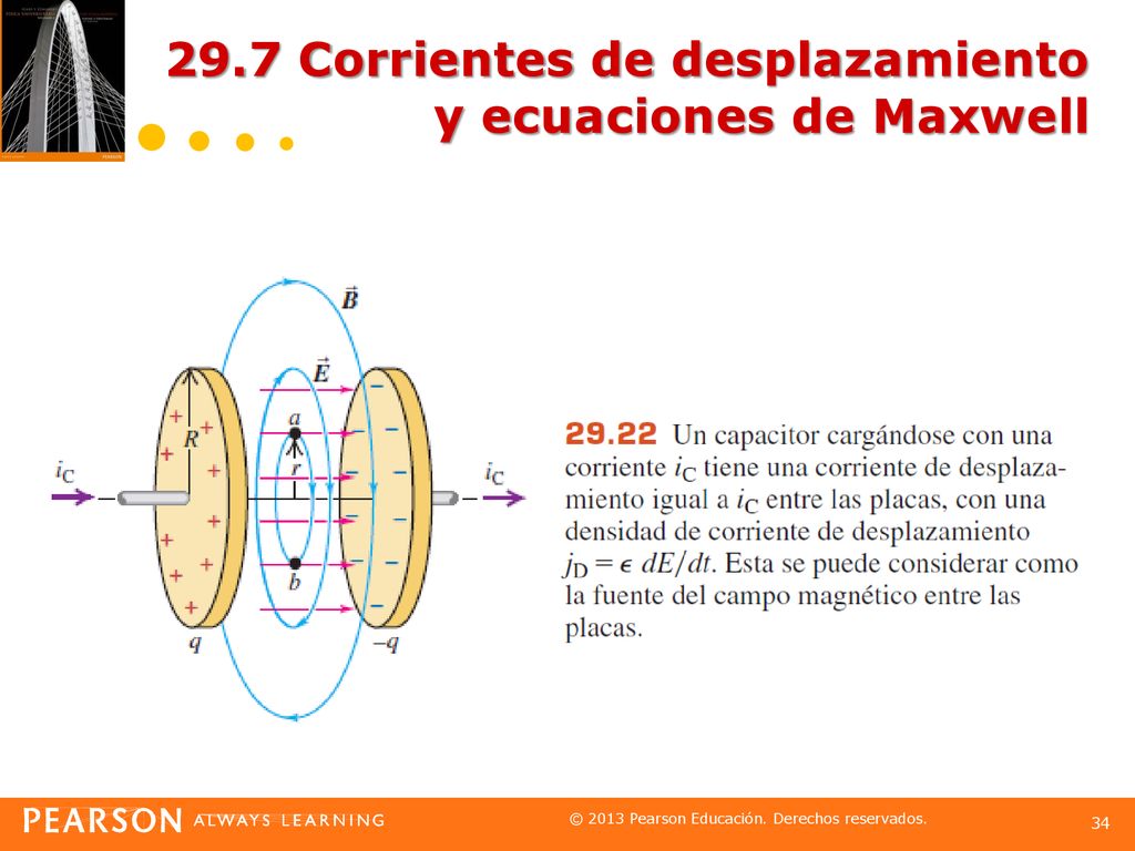 29.7 Corrientes de desplazamiento y ecuaciones de Maxwell