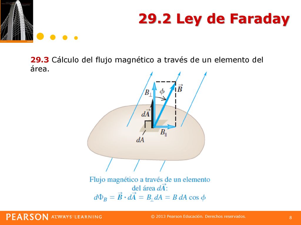 29.2 Ley de Faraday 29.3 Cálculo del flujo magnético a través de un elemento del área.