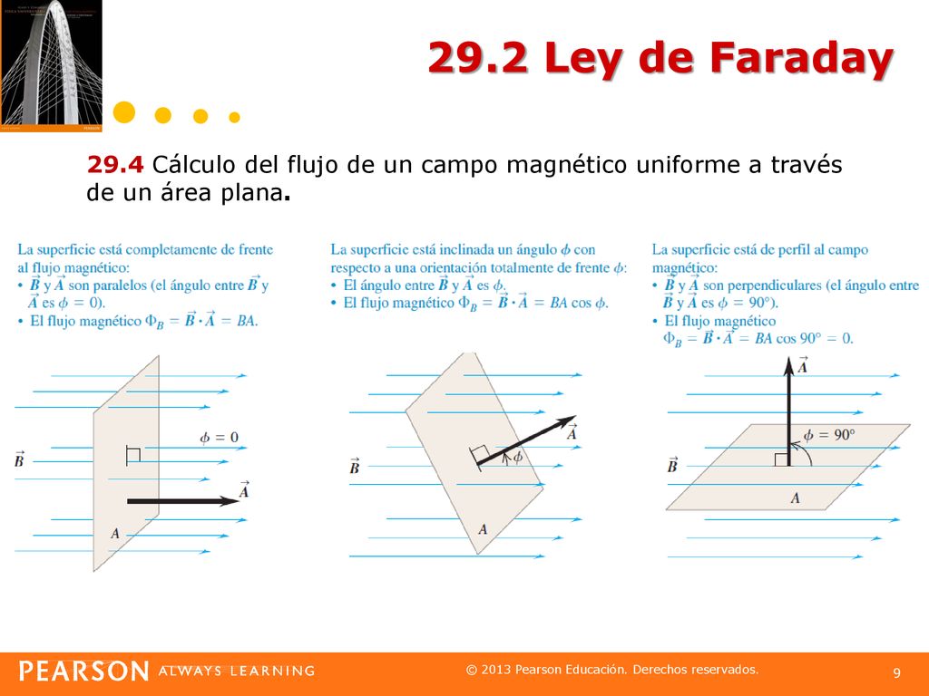 29.2 Ley de Faraday 29.4 Cálculo del flujo de un campo magnético uniforme a través de un área plana.