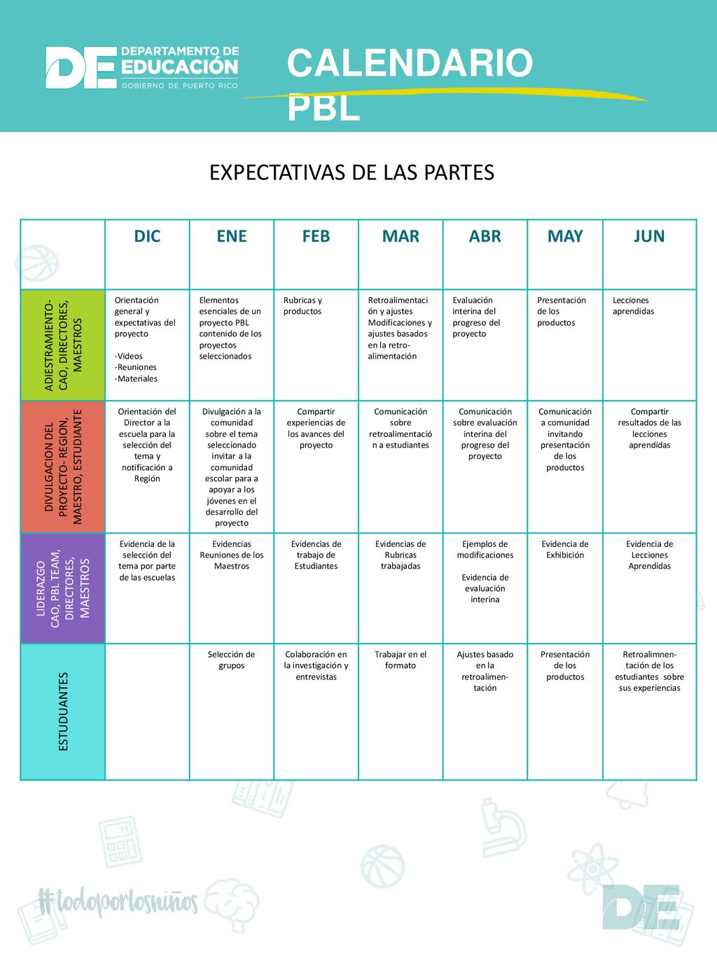 CALENDARIO PBL EXPECTATIVAS DE LAS PARTES DIC ENE FEB MAR ABR MAY JUN