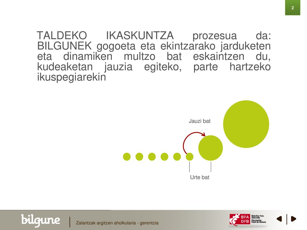 TALDEKO IKASKUNTZA prozesua da: BILGUNEK gogoeta eta ekintzarako jarduketen eta dinamiken multzo bat eskaintzen du, kudeaketan jauzia egiteko, parte hartzeko ikuspegiarekin