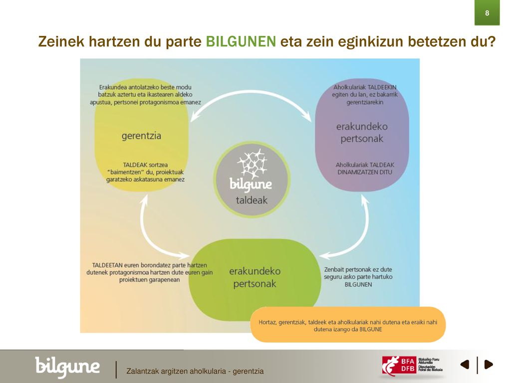 Zeinek hartzen du parte BILGUNEN eta zein eginkizun betetzen du