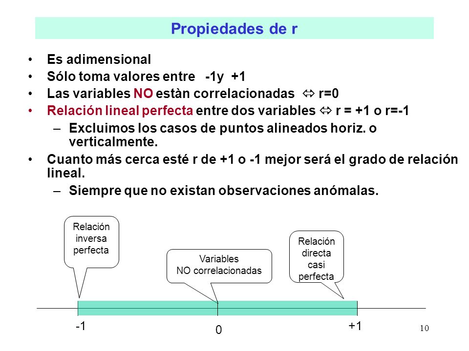Propiedades de r Es adimensional Sólo toma valores entre -1y +1