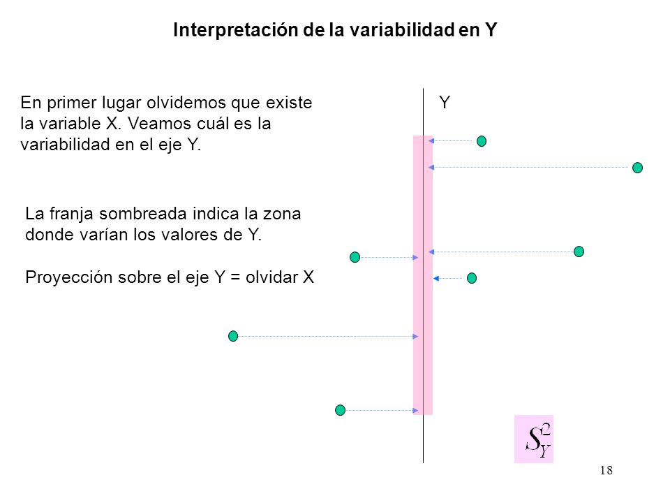 Interpretación de la variabilidad en Y