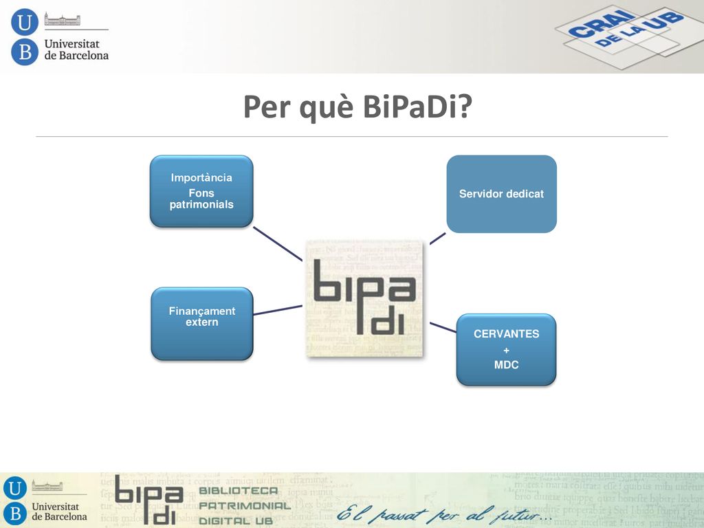 Per què BiPaDi BiPaDi Importància Fons patrimonials Servidor dedicat