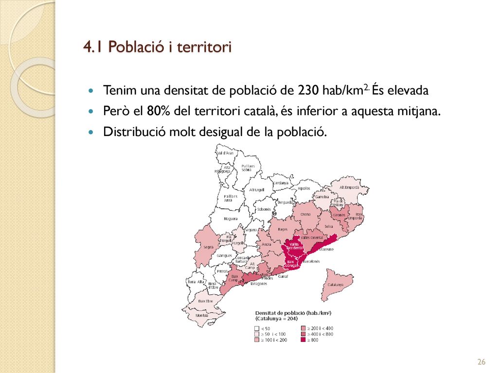 4.1 Població i territori Tenim una densitat de població de 230 hab/km2. És elevada. Però el 80% del territori català, és inferior a aquesta mitjana.