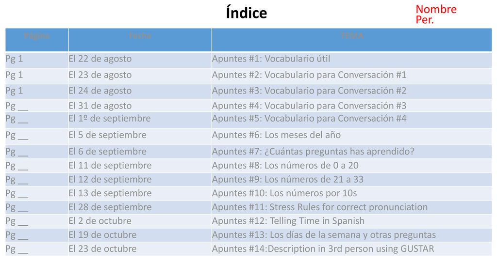 Índice Nombre Per. Pg 1 El 22 de agosto Apuntes #1: Vocabulario útil