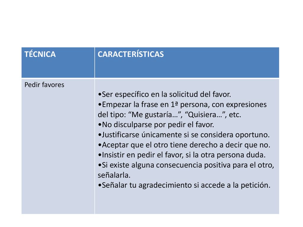 TÉCNICA CARACTERÍSTICAS •Ser específico en la solicitud del favor.