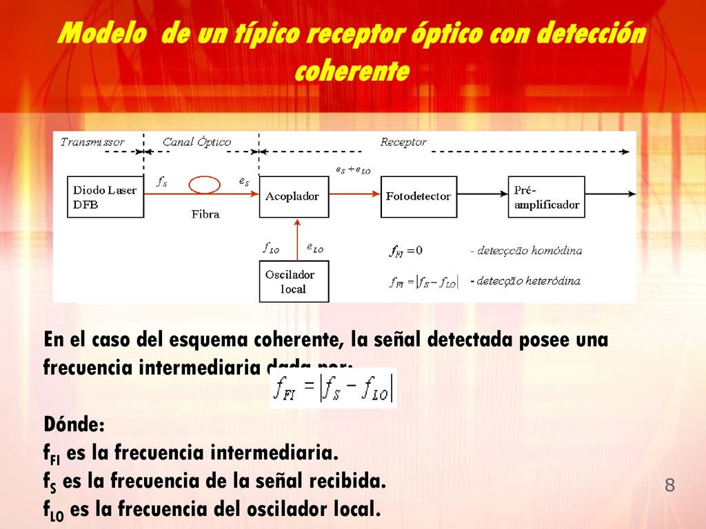 Modelo de un típico receptor óptico con detección coherente