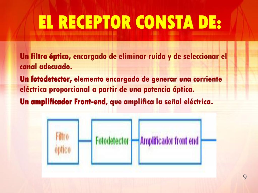 EL RECEPTOR CONSTA DE: Un filtro óptico, encargado de eliminar ruido y de seleccionar el canal adecuado.