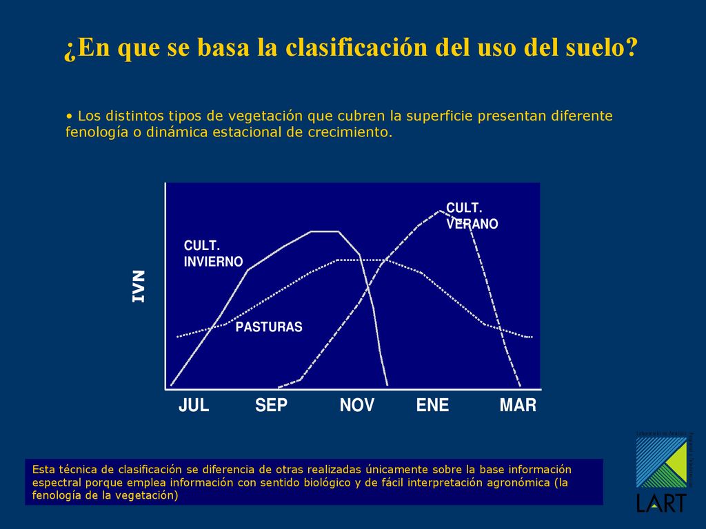 ¿En que se basa la clasificación del uso del suelo