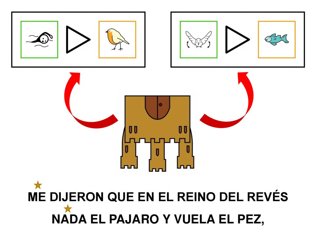 ME DIJERON QUE EN EL REINO DEL REVÉS NADA EL PAJARO Y VUELA EL PEZ,