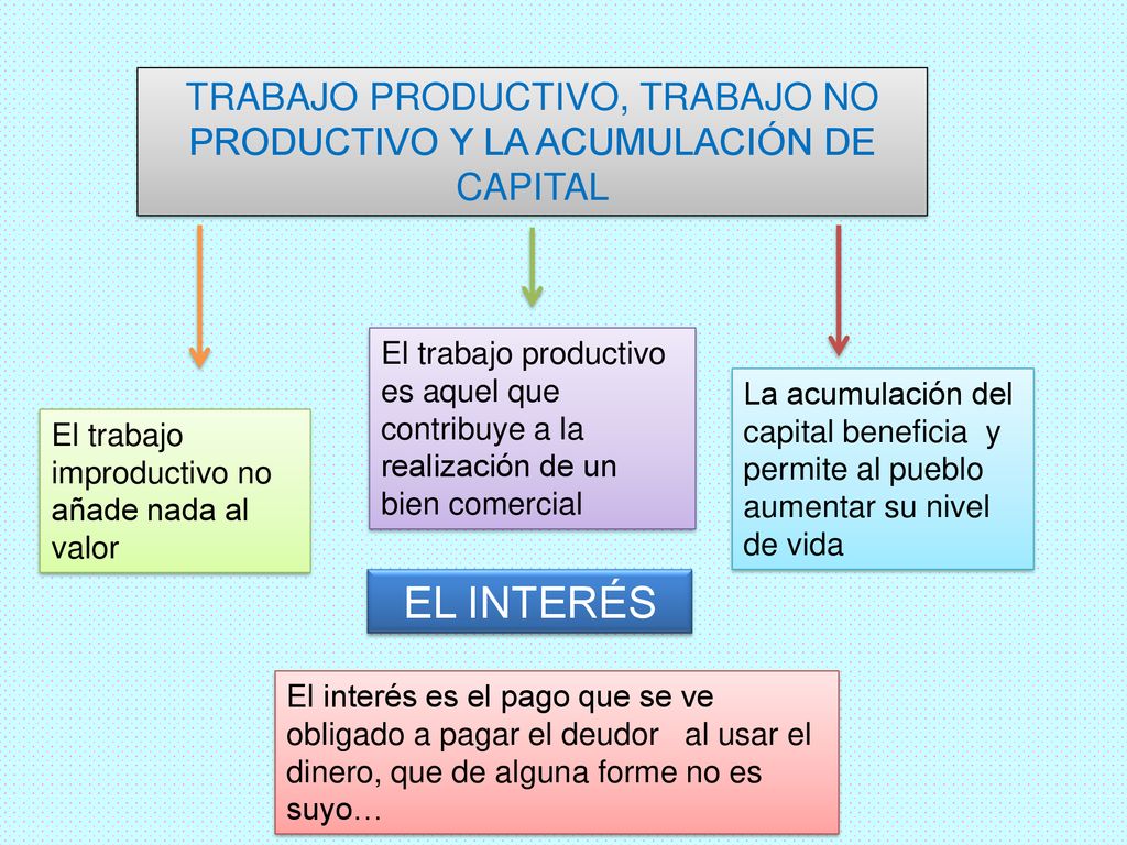 TRABAJO PRODUCTIVO, TRABAJO NO PRODUCTIVO Y LA ACUMULACIÓN DE CAPITAL