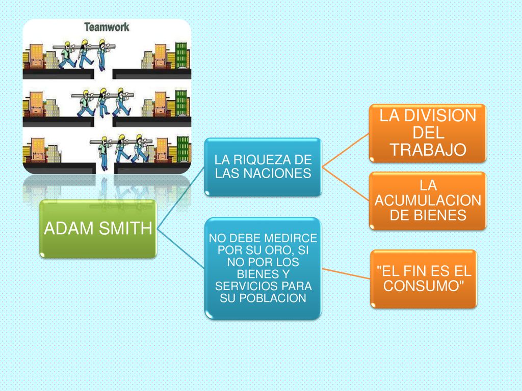 ADAM SMITH LA DIVISION DEL TRABAJO LA ACUMULACION DE BIENES