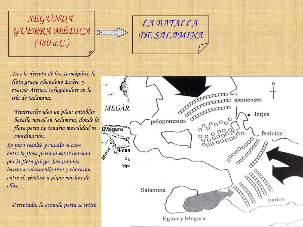 SEGUNDA LA BATALLA GUERRA MÉDICA DE SALAMINA (480 a.C.)