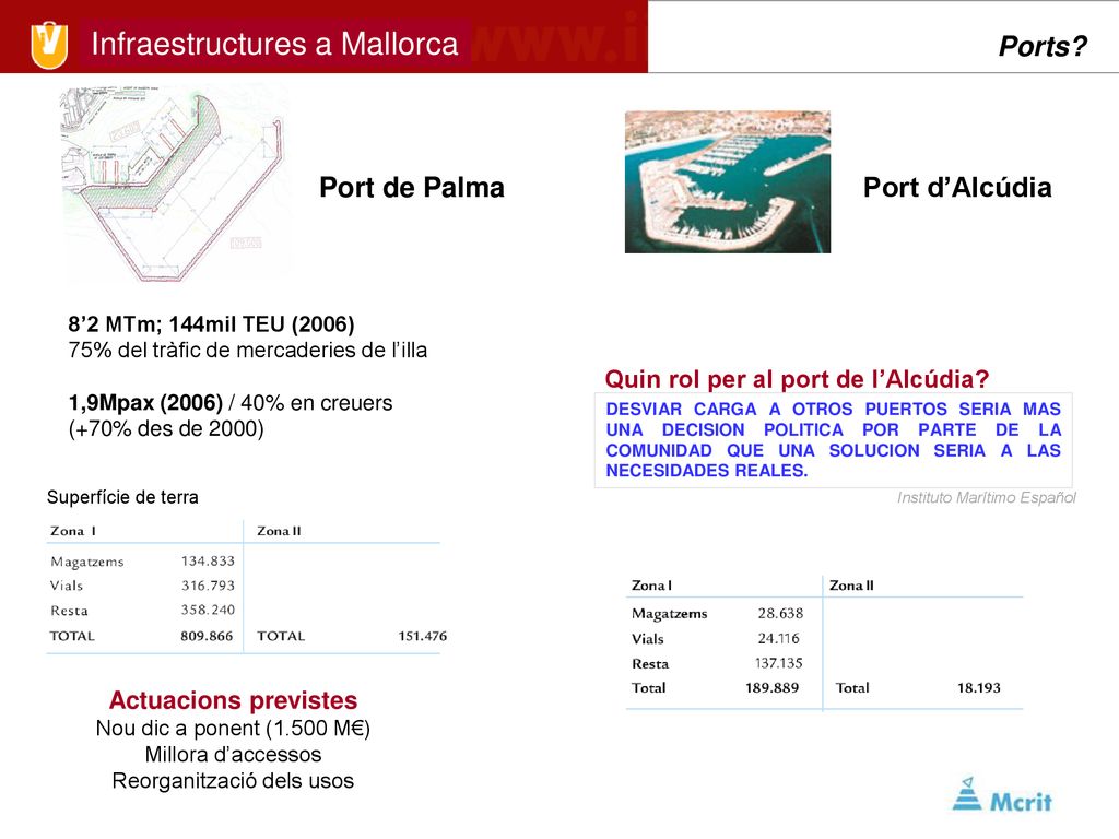 Ports Port de Palma Port d’Alcúdia Quin rol per al port de l’Alcúdia