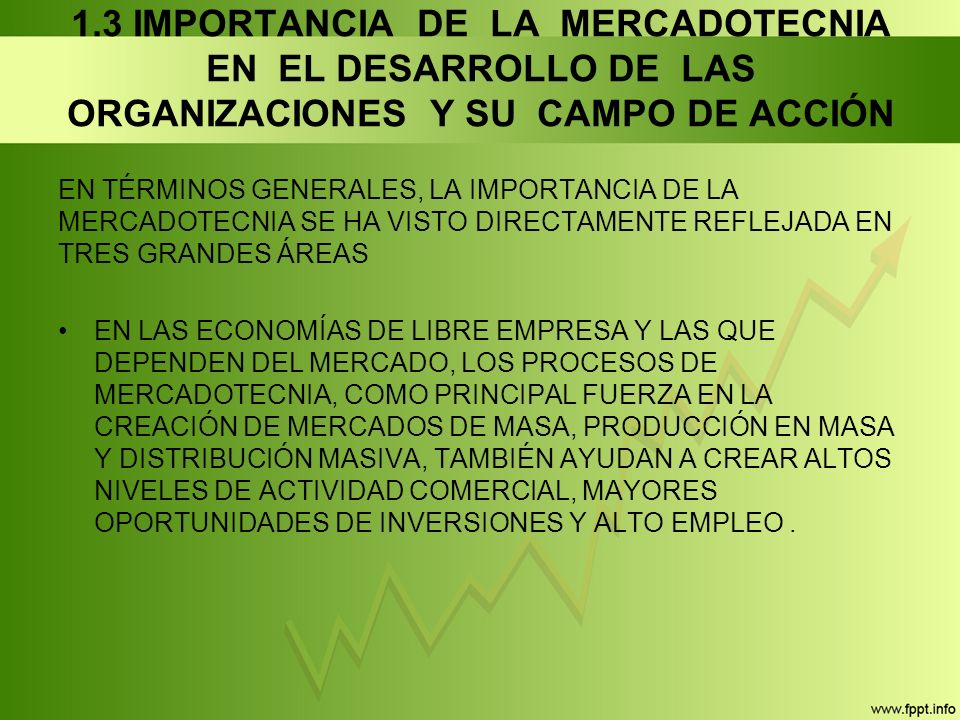 1.3 IMPORTANCIA DE LA MERCADOTECNIA EN EL DESARROLLO DE LAS ORGANIZACIONES Y SU CAMPO DE ACCIÓN