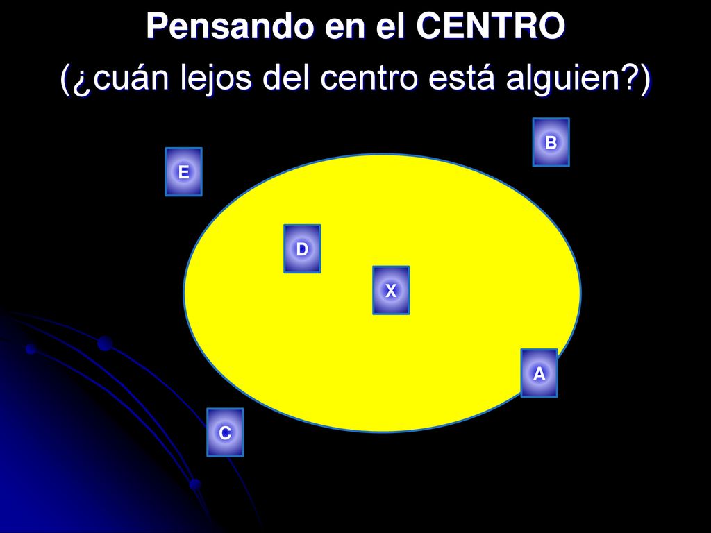 Pensando en el CENTRO (¿cuán lejos del centro está alguien )