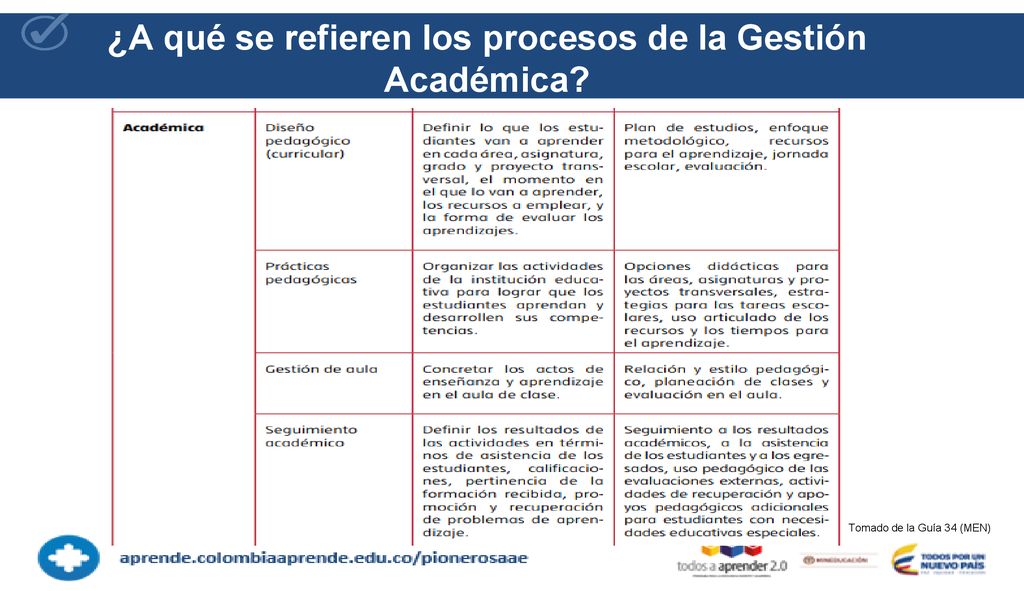 ¿A qué se refieren los procesos de la Gestión Académica