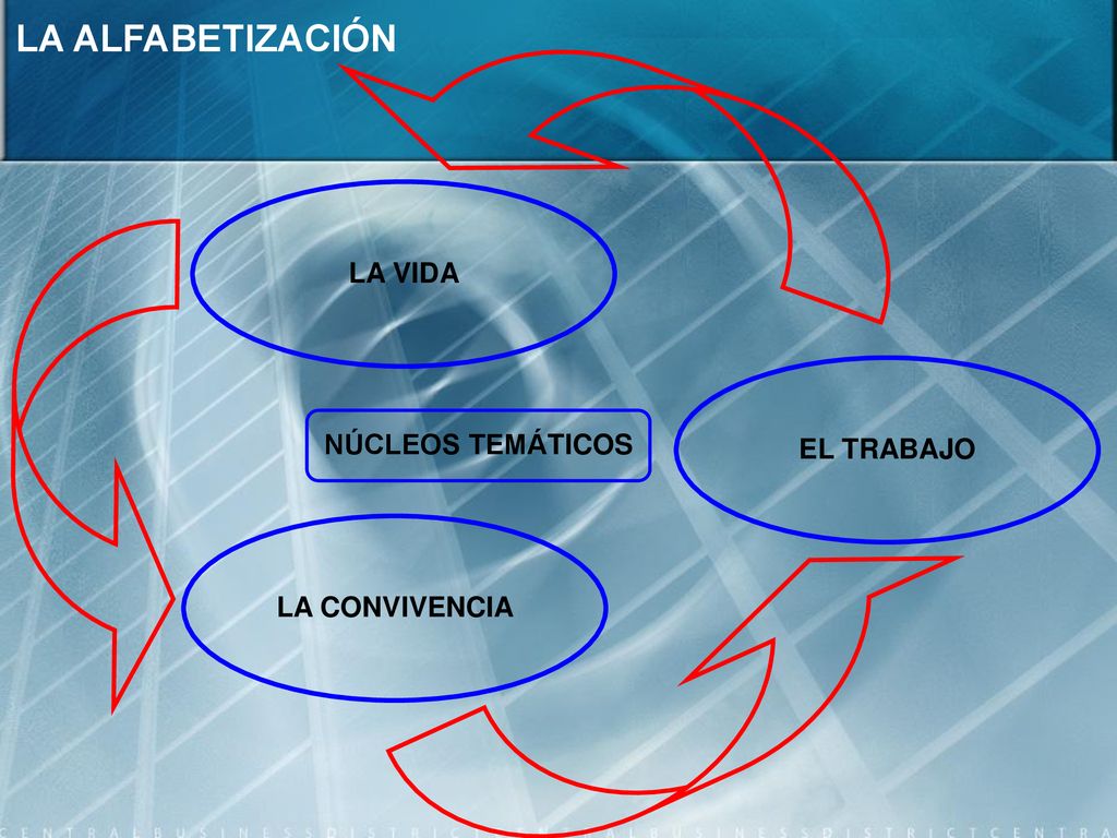 LA ALFABETIZACIÓN LA VIDA EL TRABAJO NÚCLEOS TEMÁTICOS LA CONVIVENCIA