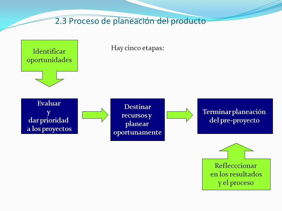 2.3 Proceso de planeación del producto