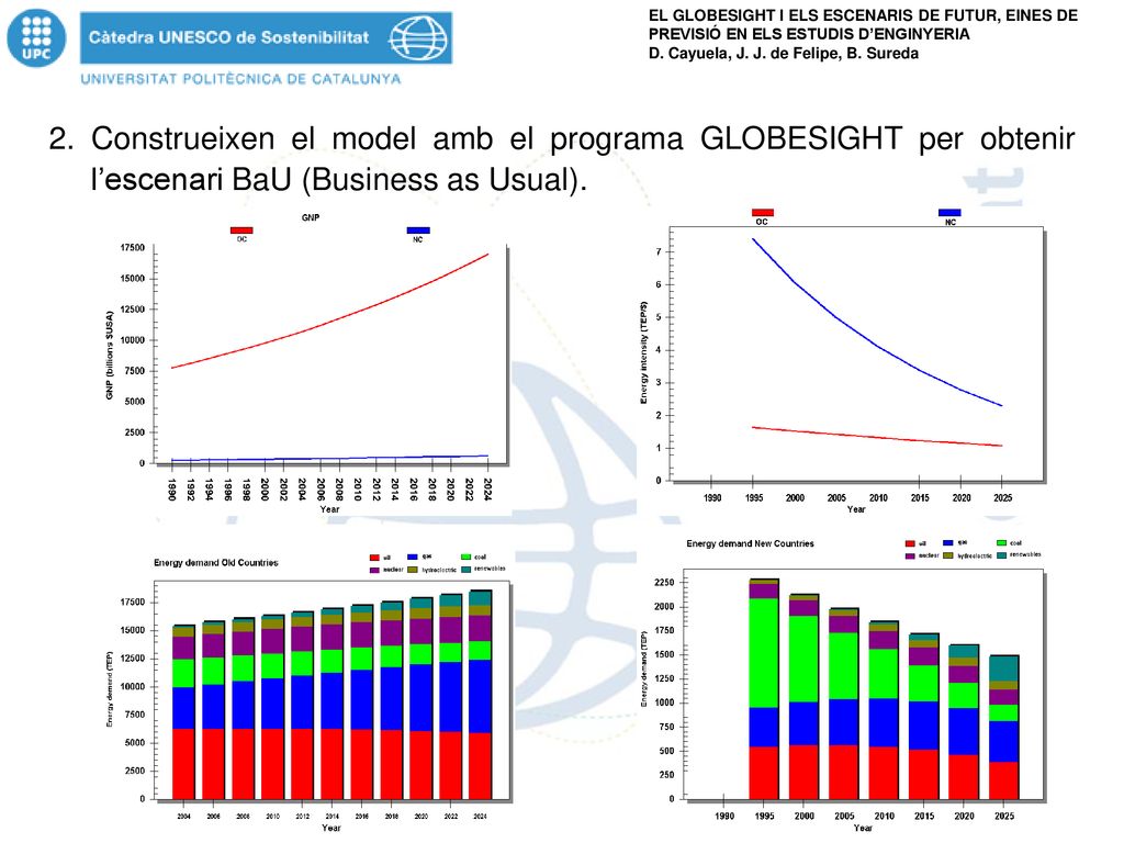 2. Construeixen el model amb el programa GLOBESIGHT per obtenir l’escenari BaU (Business as Usual).
