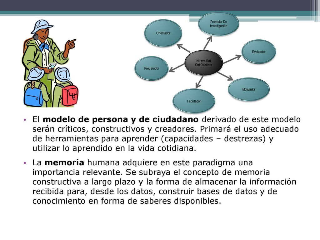 Nuevo Rol Del Docente. Orientador. Preparador. Facilitador. Motivador. Evaluador. Promotor De.