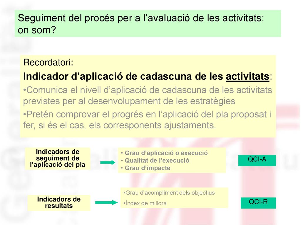 Indicadors de seguiment de l’aplicació del pla Indicadors de resultats