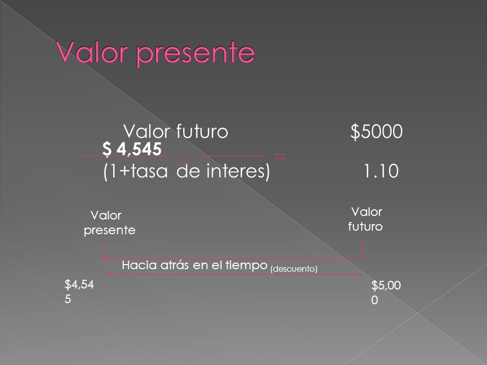 Valor presente Valor futuro $5000 $ 4,545 (1+tasa de interes) 1.10