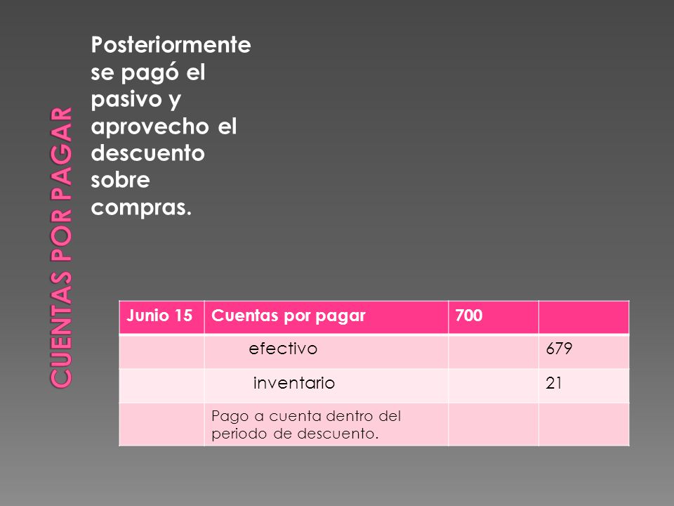 Cuentas por pagar Posteriormente se pagó el pasivo y aprovecho el descuento sobre compras. Junio 15.