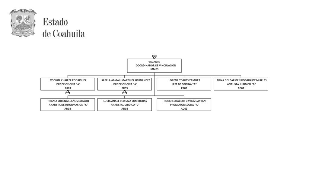 VACANTE MM03. XOCHITL CHAIREZ RODRIGUEZ. JEFE DE OFICINA A PR03. ISABELA ABIGAIL MARTINEZ HERNANDEZ.