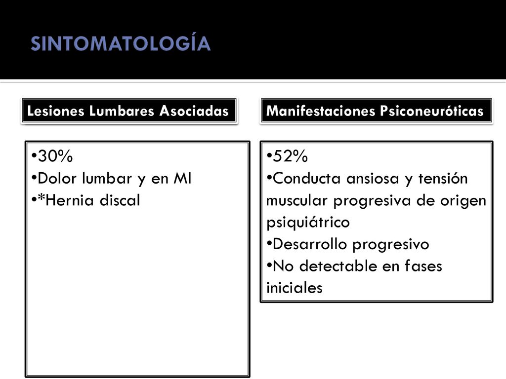 SINTOMATOLOGÍA 30% Dolor lumbar y en MI *Hernia discal 26%