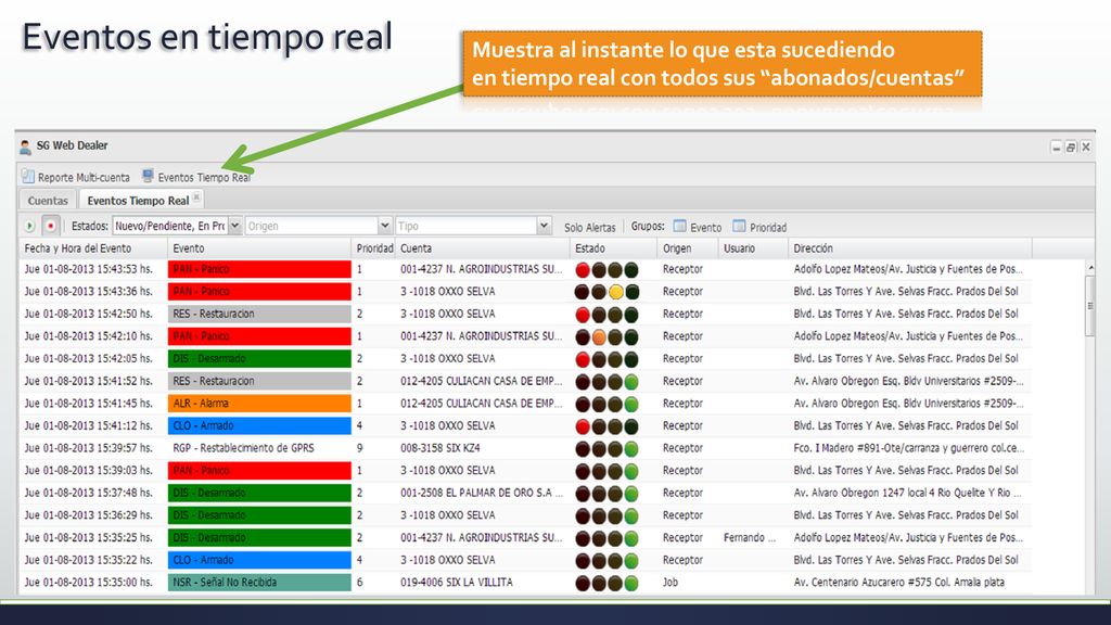 Eventos en tiempo real Muestra al instante lo que esta sucediendo