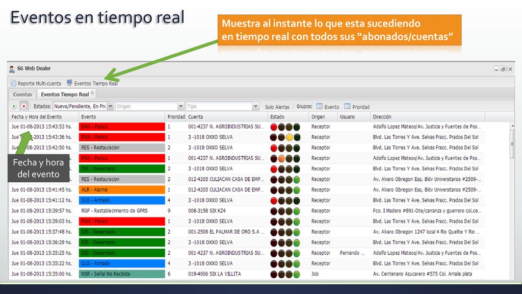 Eventos en tiempo real Muestra al instante lo que esta sucediendo