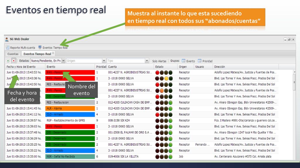 Eventos en tiempo real Muestra al instante lo que esta sucediendo