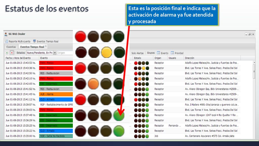 Estatus de los eventos Esta es la posición final e indica que la activación de alarma ya fue atendida y procesada.