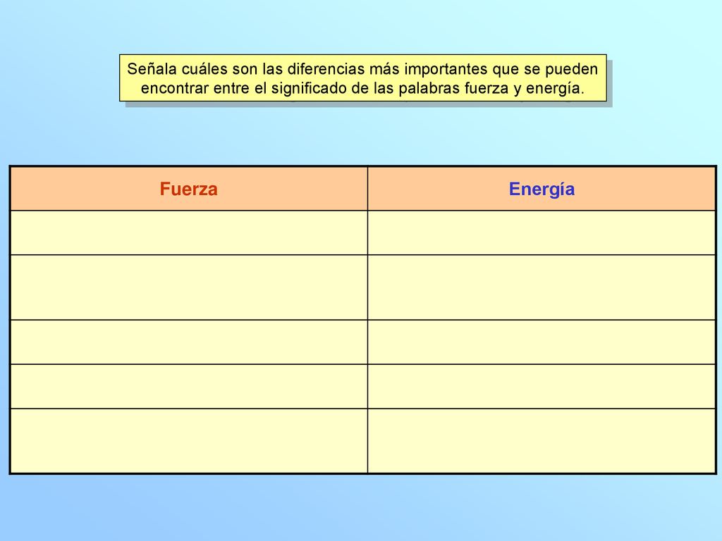 Señala cuáles son las diferencias más importantes que se pueden