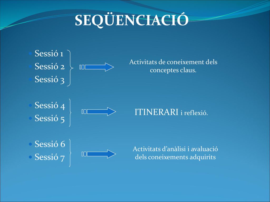 Sessió 1 Sessió 2 Sessió 3 Sessió 4 Sessió 5 Sessió 6 Sessió 7