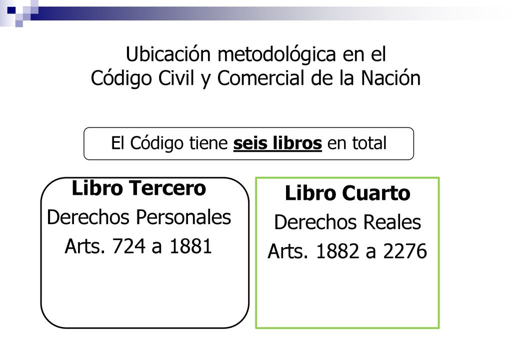 Ubicación metodológica en el Código Civil y Comercial de la Nación